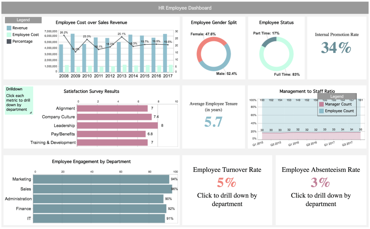 Financial Reporting Dashboard Template