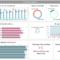 10 Executive Dashboard Examples Organizeddepartment Throughout Financial Reporting Dashboard Template