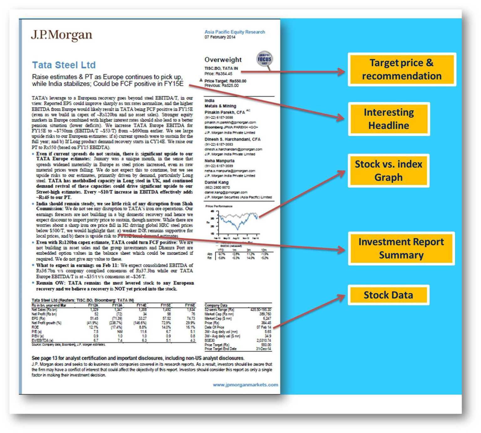 10 Powerful Golden Rules To Write Equity Research Report Throughout