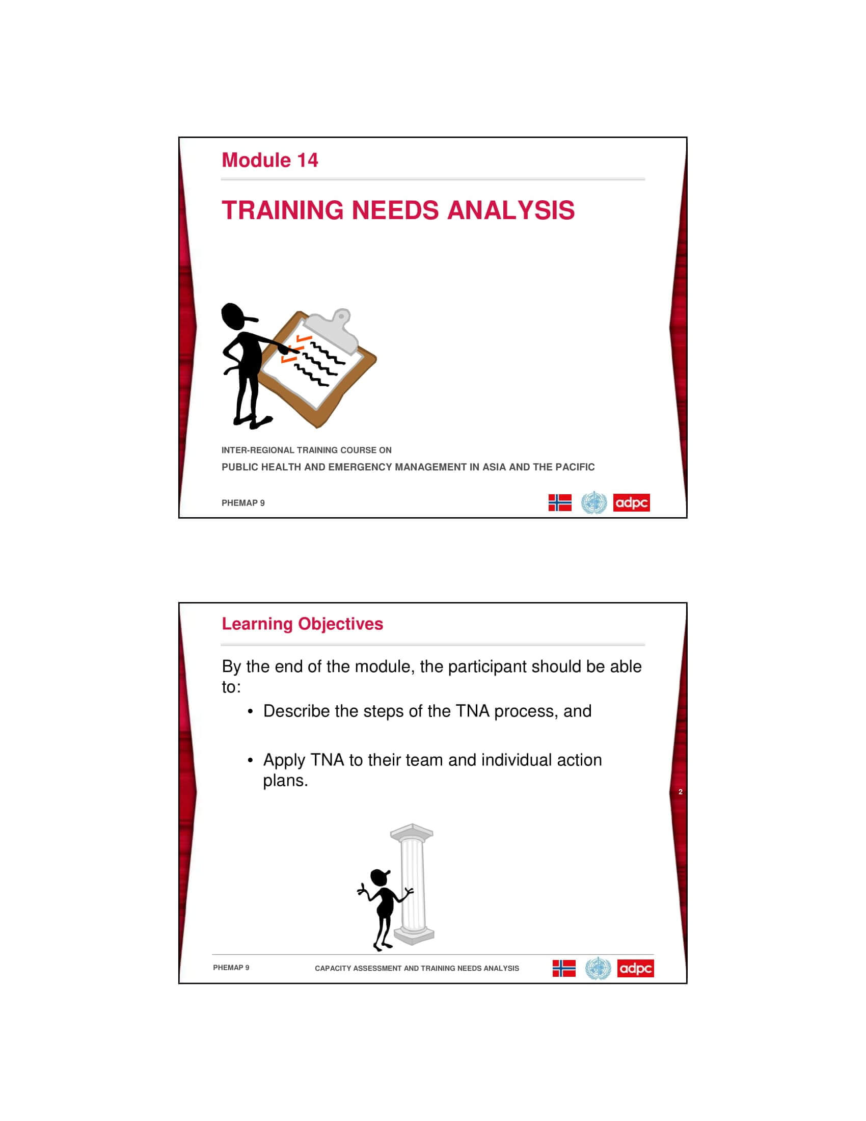 10 Training Gap Analysis Examples – Pdf | Examples In Training Needs Analysis Report Template