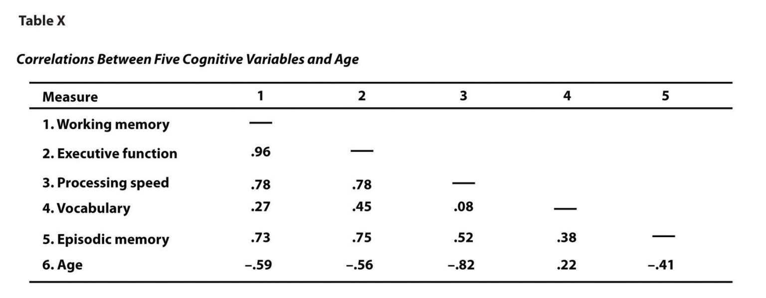 Apa Table Template Word