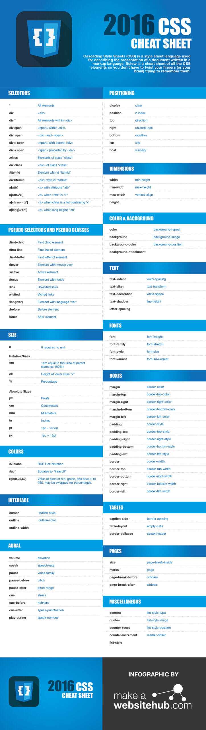 Template Cheat Sheet Examples Flowchart Shapes Cheat Sheet From Gliffy ...