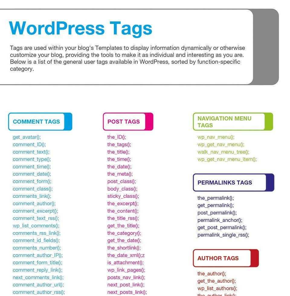 14 Best WordPress Cheat Sheet For Designers & Developers 2019 With Cheat Sheet Template Word