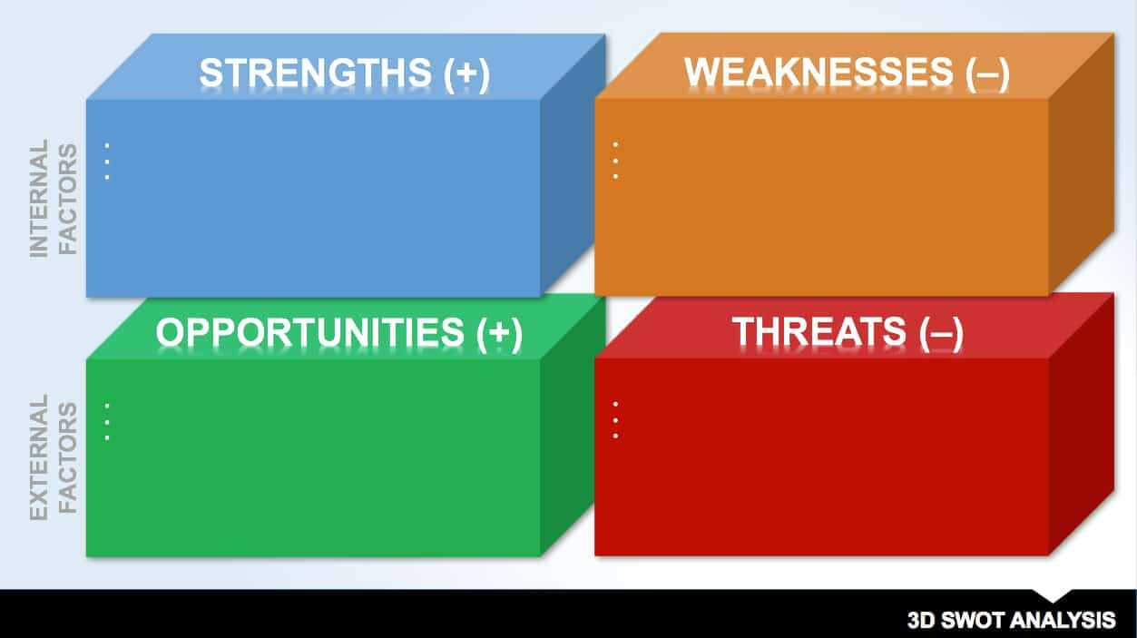 14 Free Swot Analysis Templates | Smartsheet In Swot Template For Word