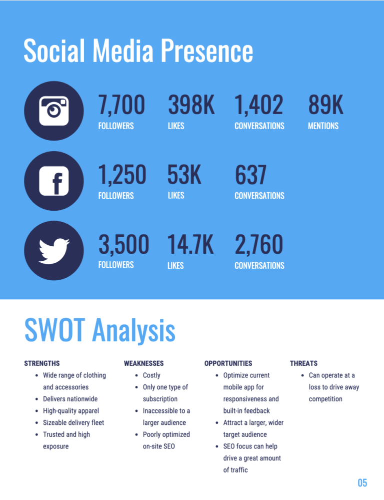 20+ Swot Analysis Templates, Examples & Best Practices For Strategic ...