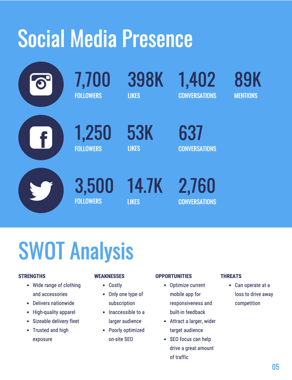 20+ Swot Analysis Templates, Examples & Best Practices For Strategic Analysis Report Template