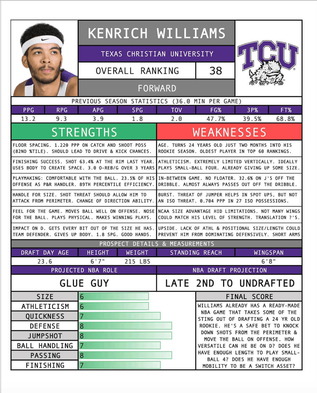 Basketball Player Scouting Report Template