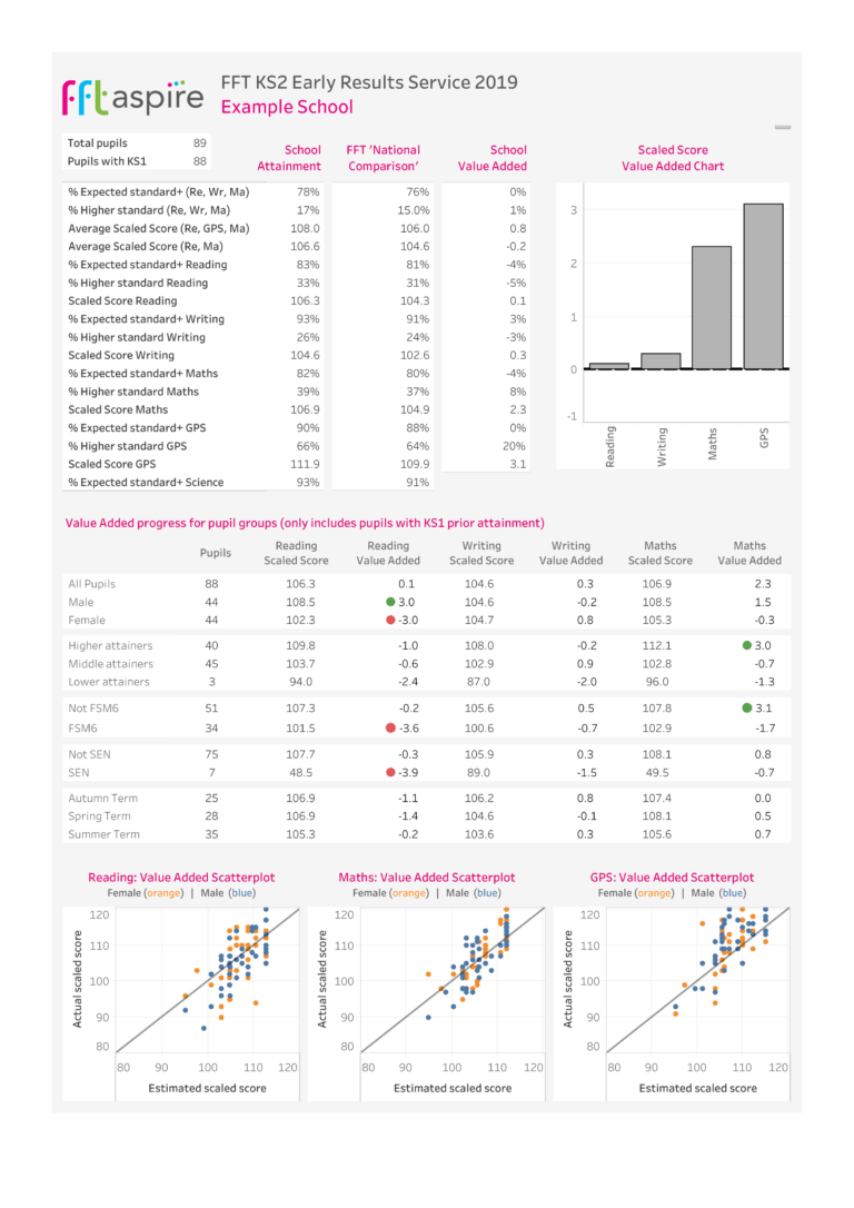 Science Report Template Ks2