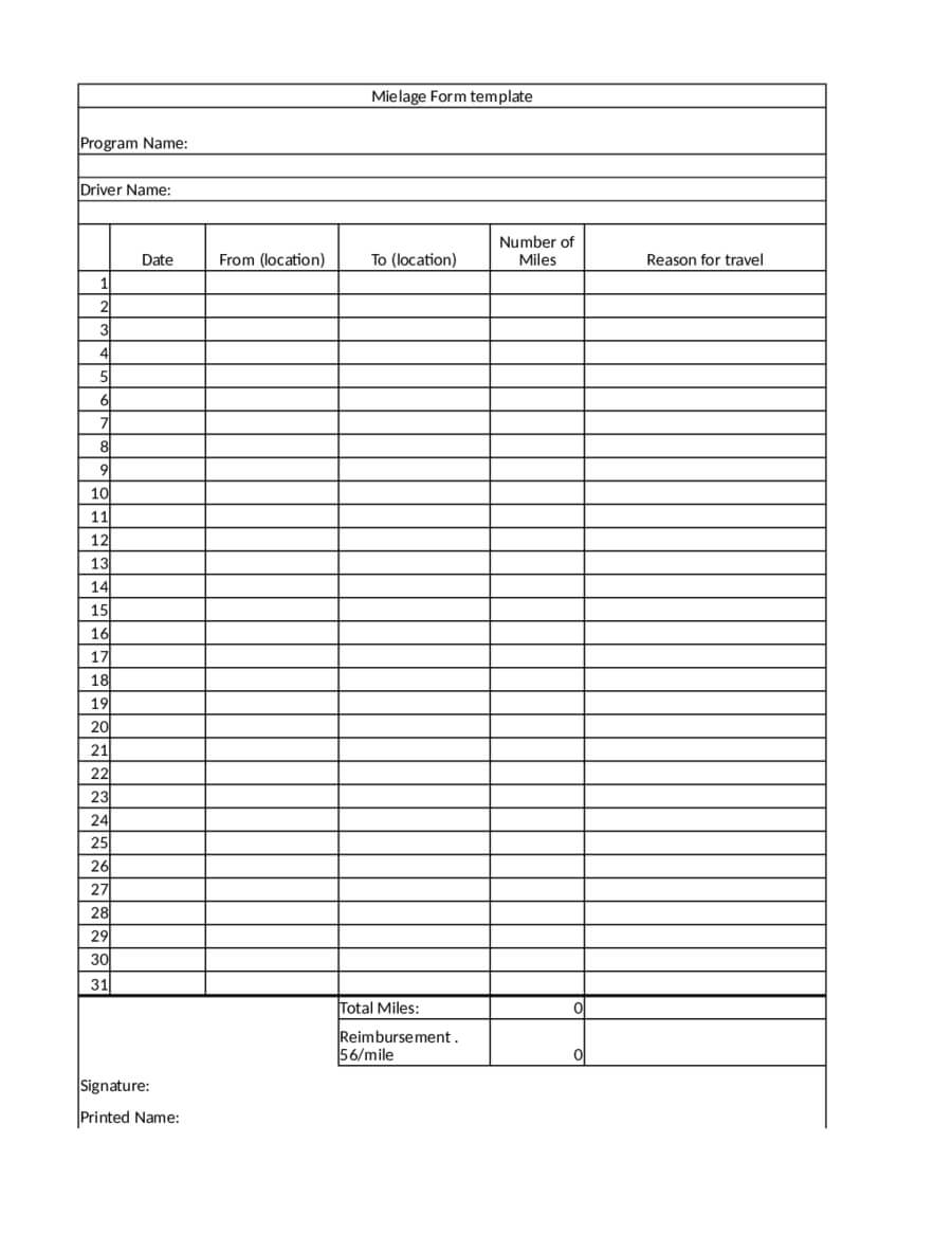 2020 Mileage Log – Fillable, Printable Pdf & Forms | Handypdf With Mileage Report Template
