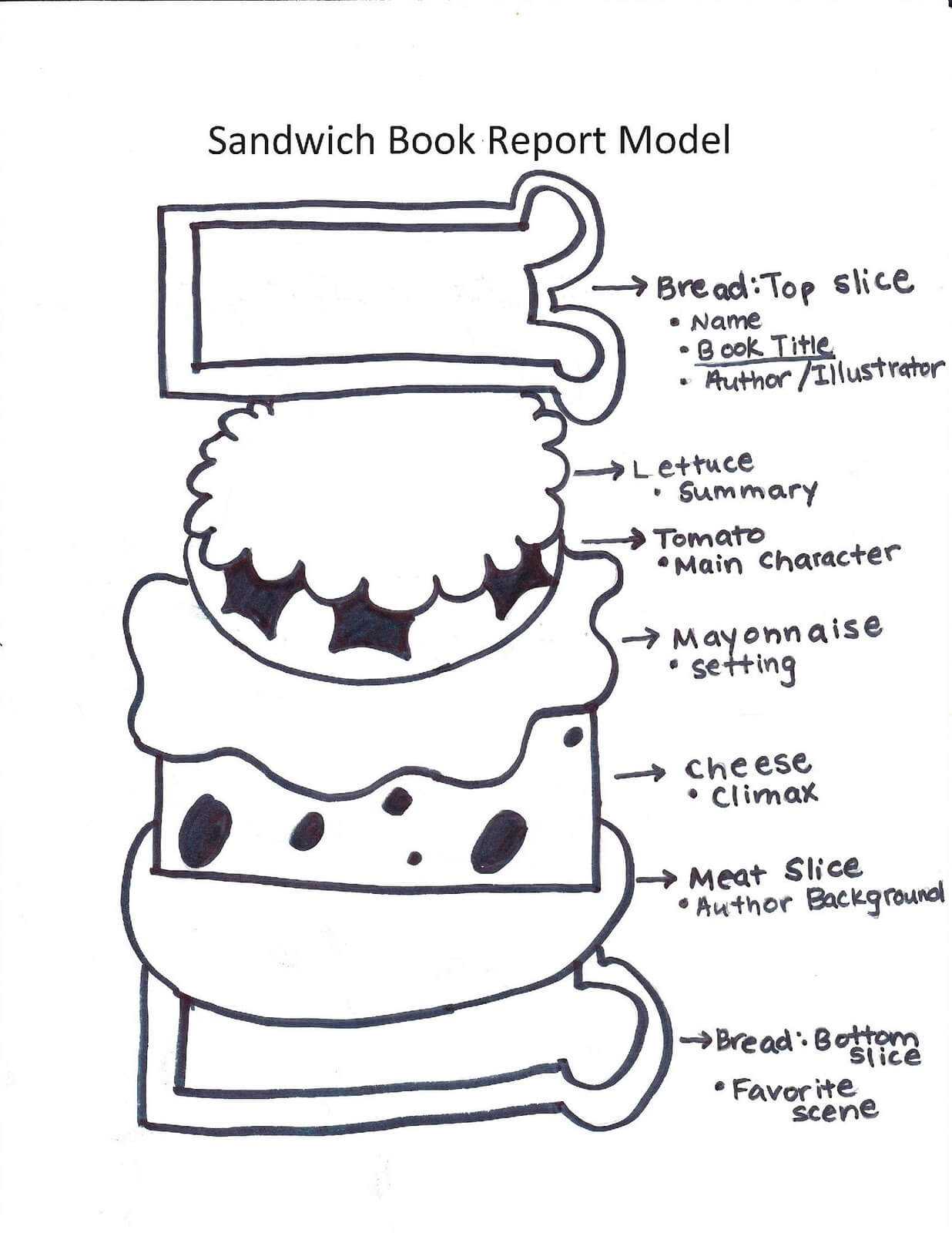 24 Images Of Lettuce Sandwich Book Template | Masorler Throughout Sandwich Book Report Template