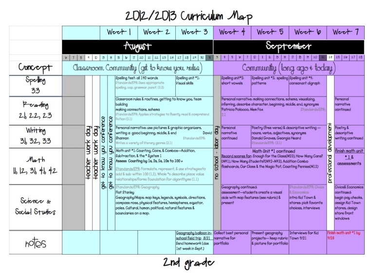 course work curriculum