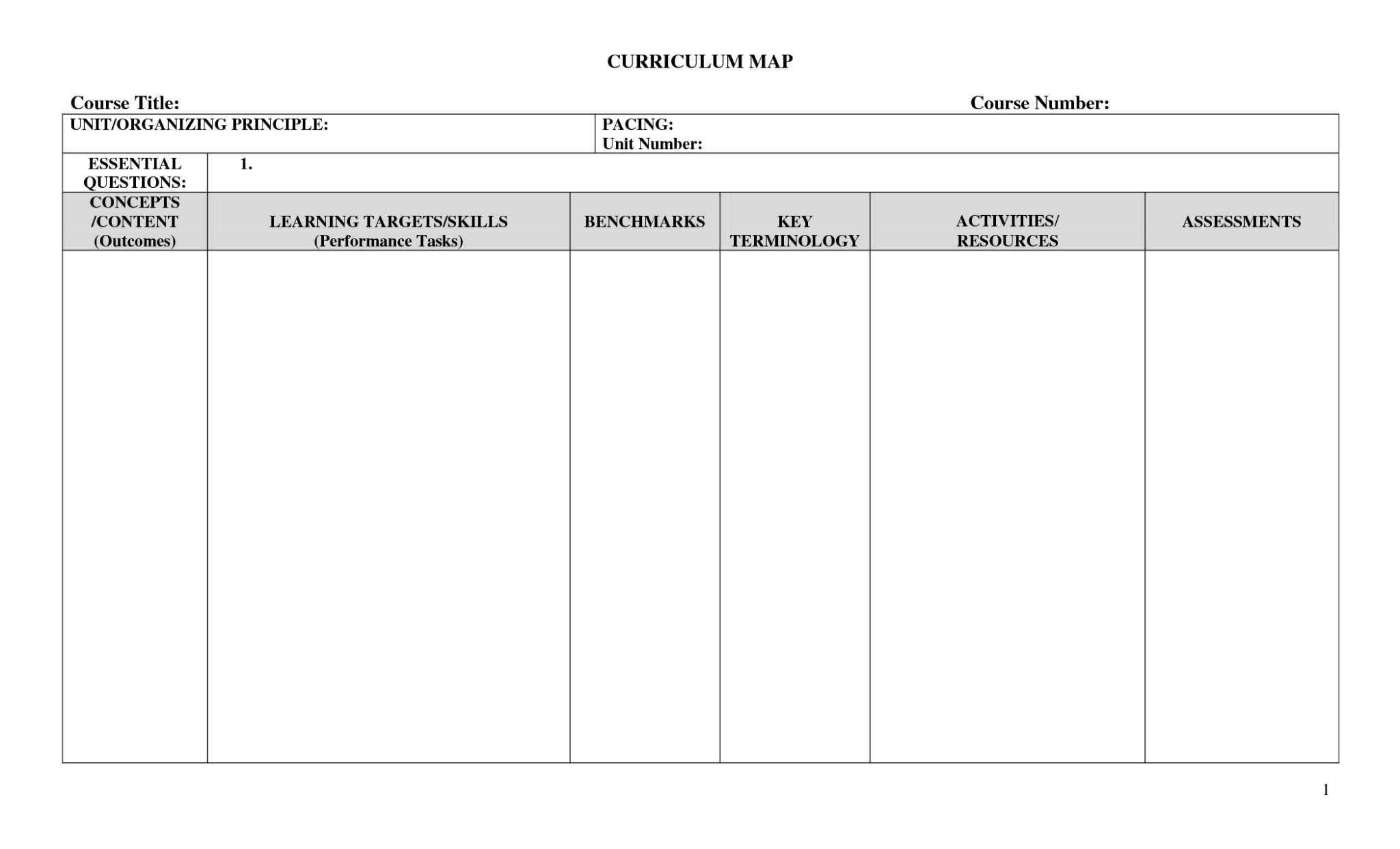 25 Images Of Curriculum Mapping Template For Training Pertaining To