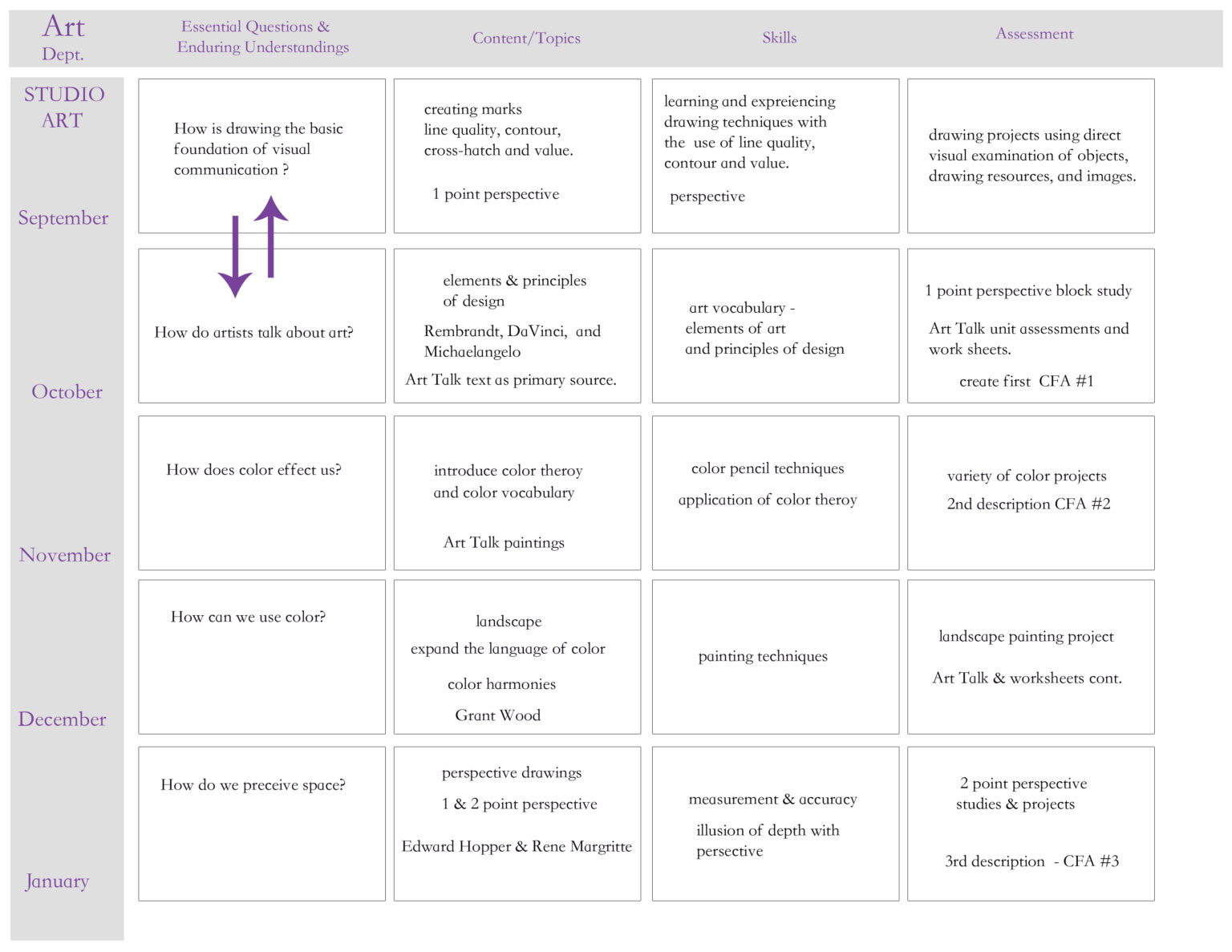 25-images-of-curriculum-mapping-template-for-training-with-blank