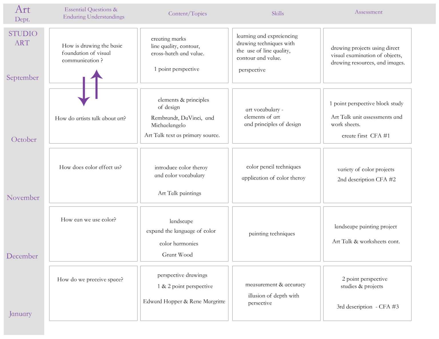 25 Images Of Curriculum Mapping Template For Training With Blank