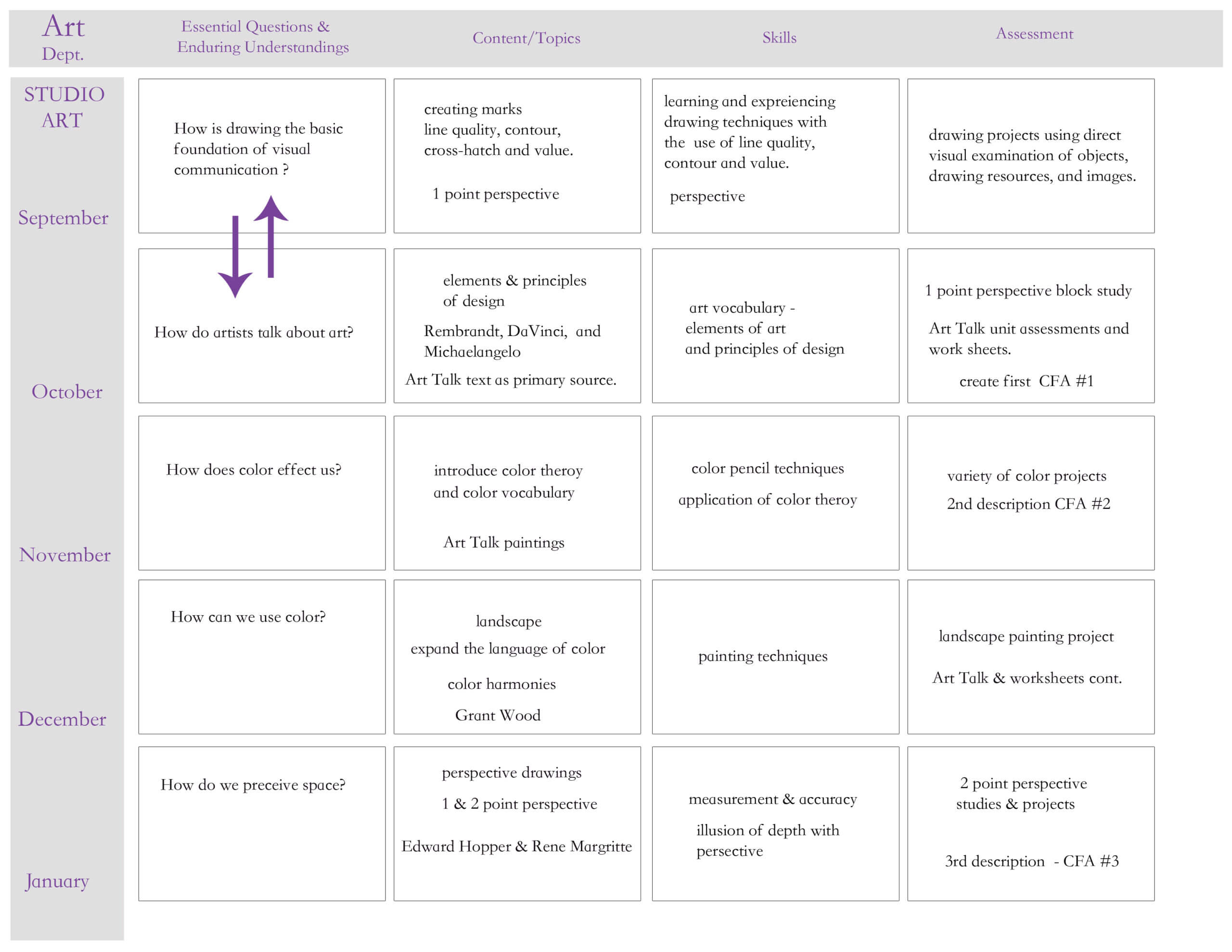 25 Images Of Curriculum Mapping Template For Training With Blank Curriculum Map Template