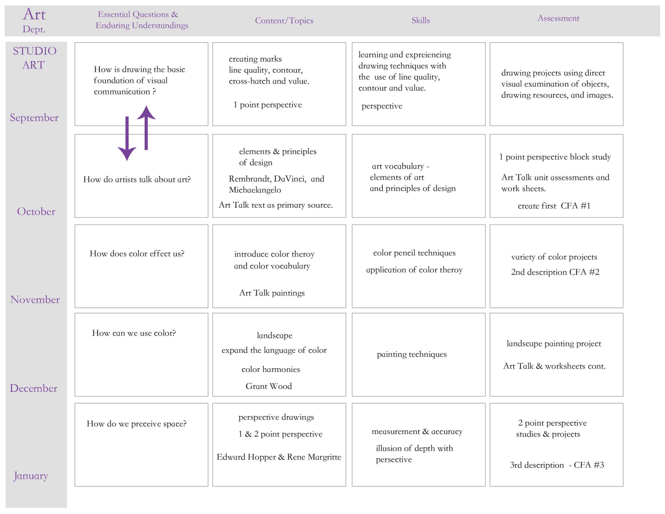 25 Images Of Curriculum Mapping Template For Training With Blank 