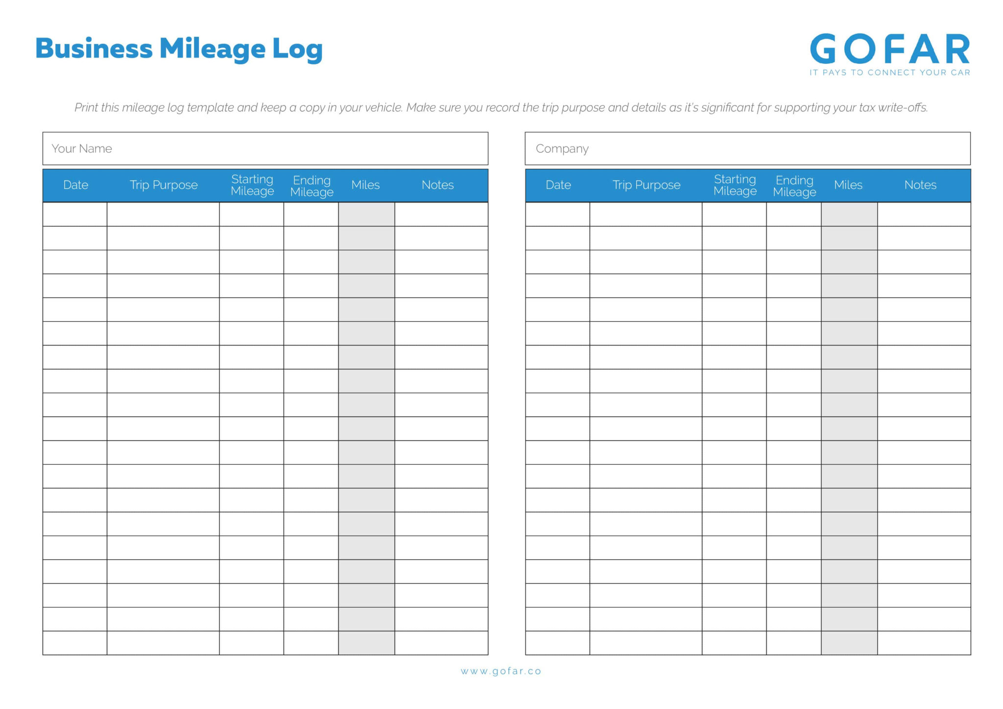 25 Printable Irs Mileage Tracking Templates Gofar In Mileage Report