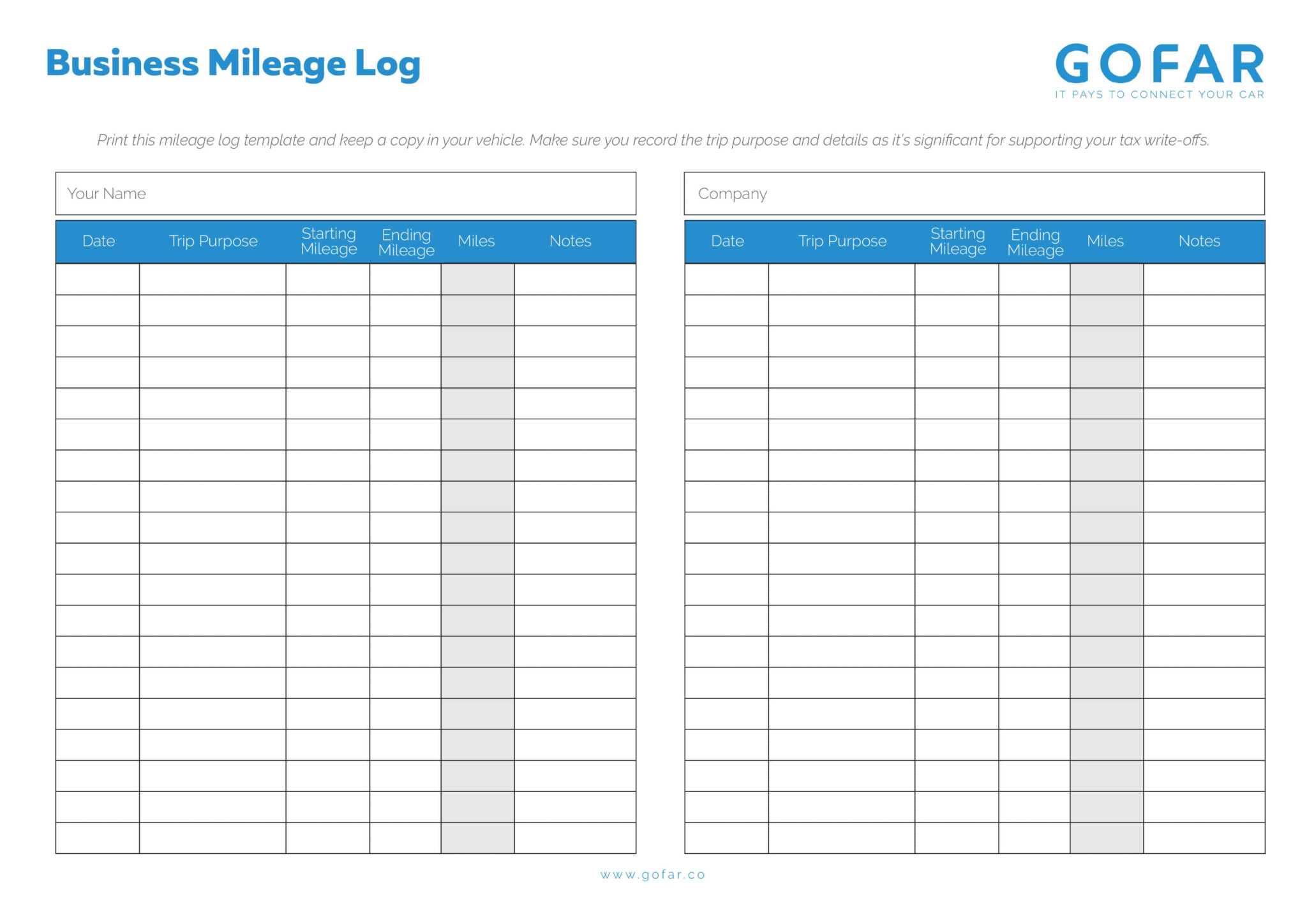 25 Printable Irs Mileage Tracking Templates Gofar In Mileage Report 