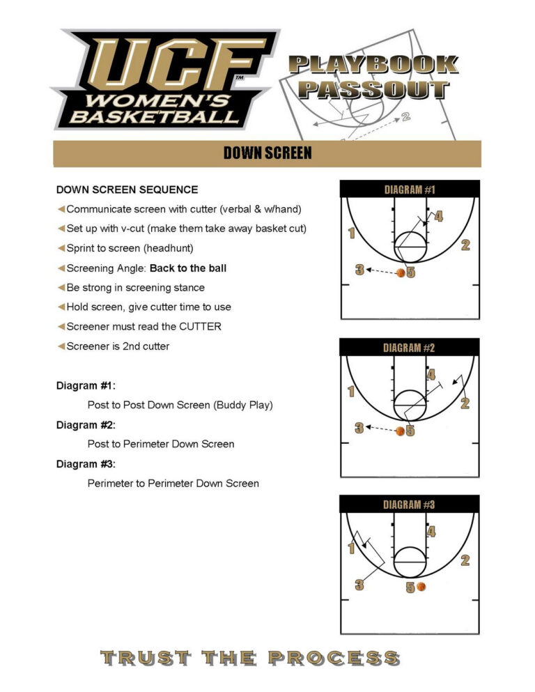 28+ [ Basketball Player Scouting Report Template Inside Basketball