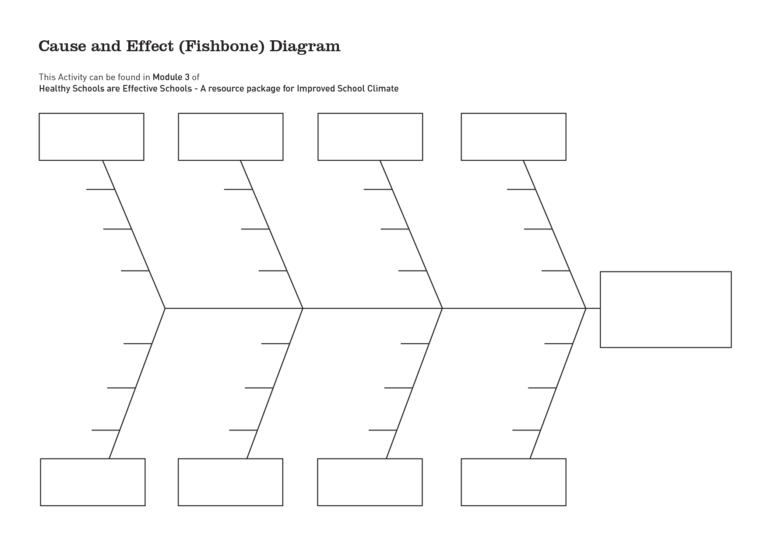 28+ [ Cause And Effect Diagram Word ] | Fishbone Diagram for Ishikawa ...