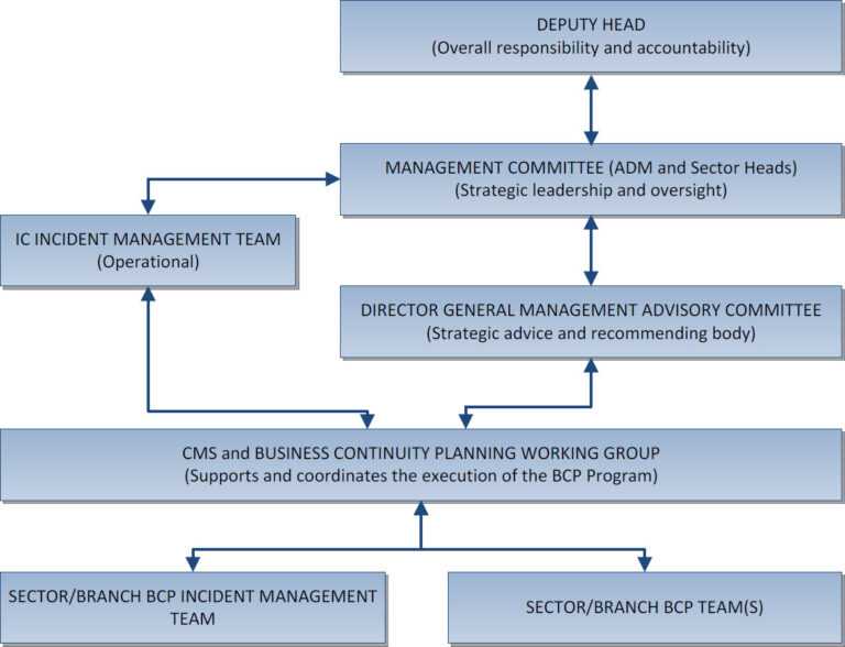 28  Event Debrief Report Template Event Debrief Report With