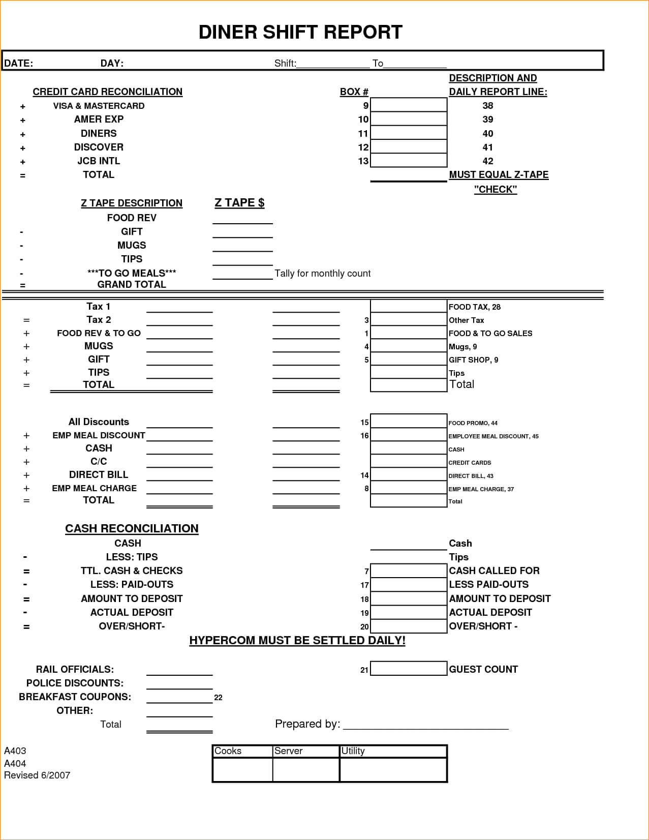 29 Images Of End Of Shift Report Template Nursing Pertaining To Nurse Shift Report Sheet Template