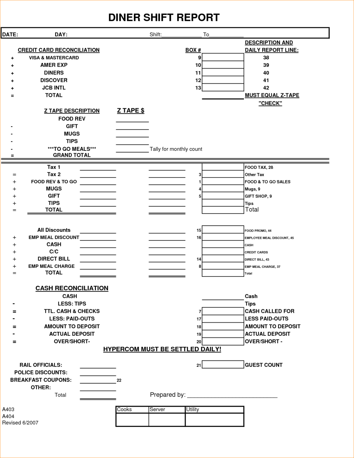 Shift Report Template