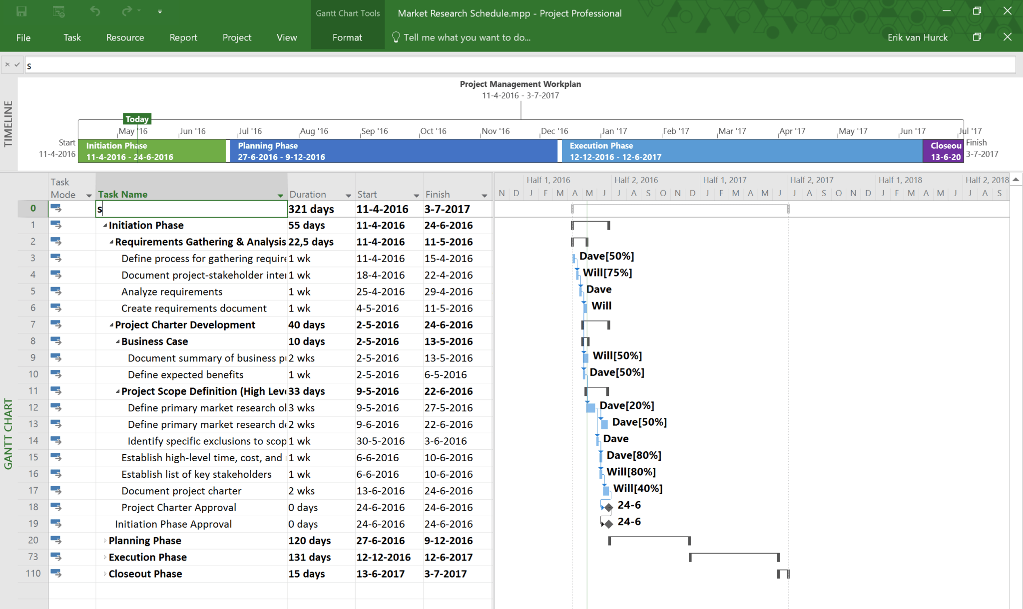 Ms Project Templates Free Downloads