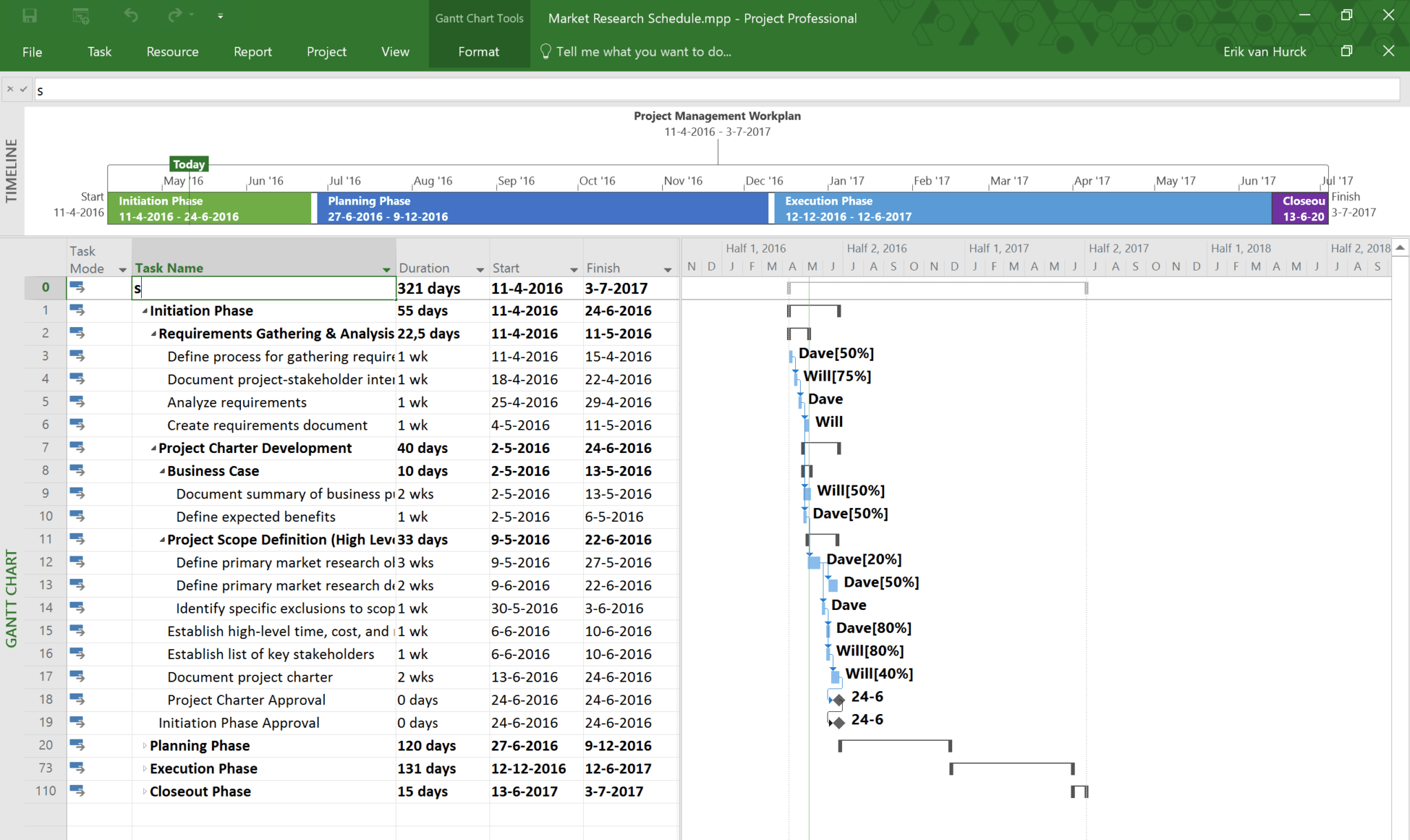3 Favorite Microsoft Project Reports The Project Corner With Ms 