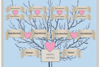3 Generation Family Tree Generator | All Templates Are Free intended for Blank Family Tree Template 3 Generations