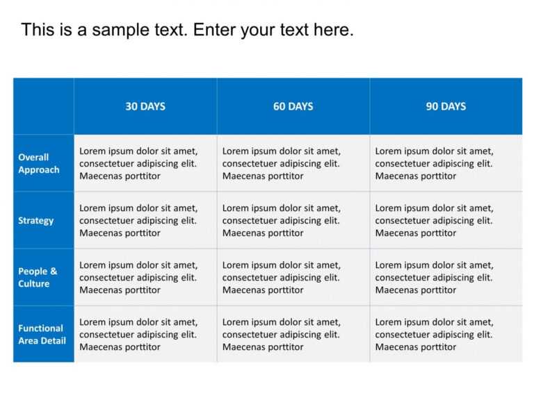 30 60 90 days sales plan