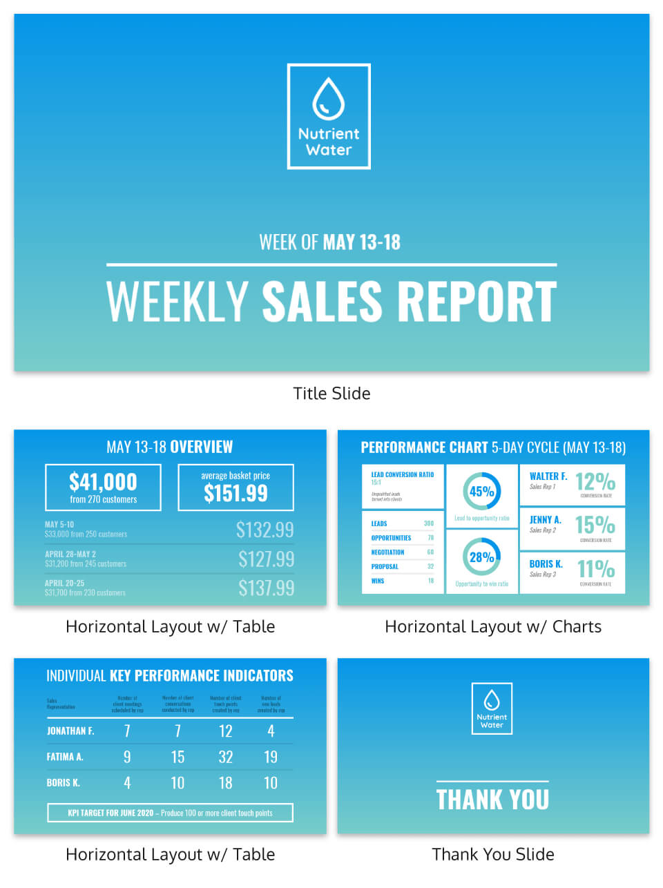 30+ Business Report Templates Every Business Needs – Venngage Intended For Sales Report Template Powerpoint