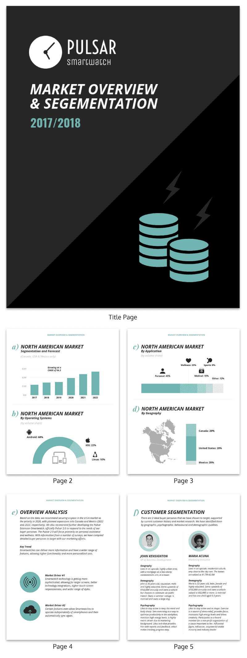 30+ Business Report Templates Every Business Needs - Venngage Throughout Business Analyst Report Template