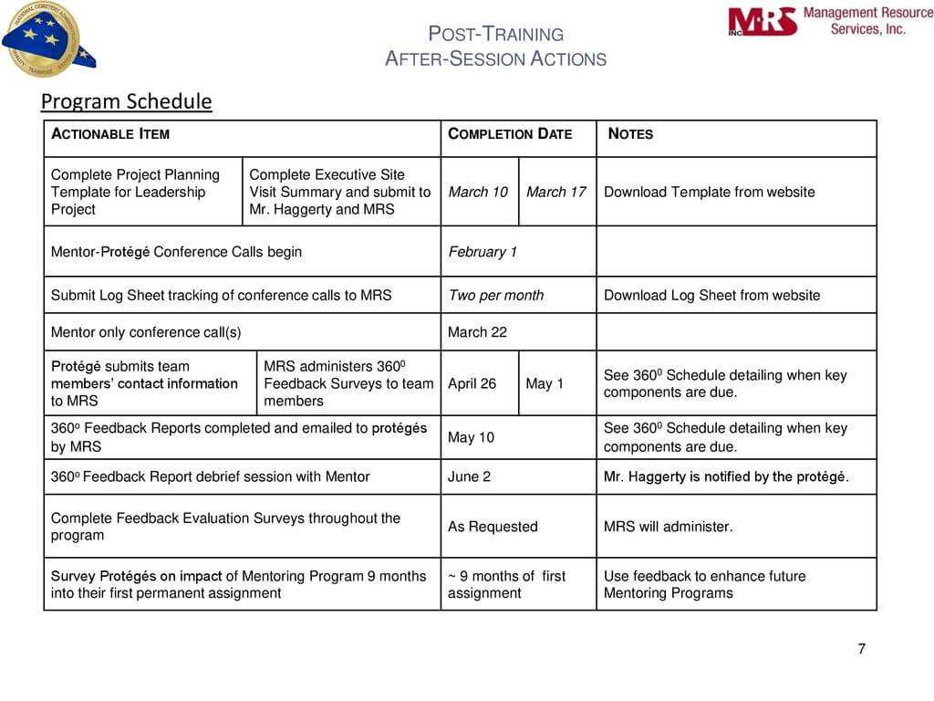 After Training Report Template