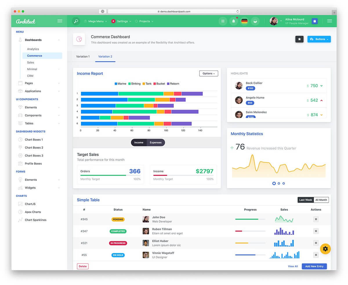 37 Best Free Dashboard Templates For Admins 2019 – Colorlib Regarding Html Report Template Download