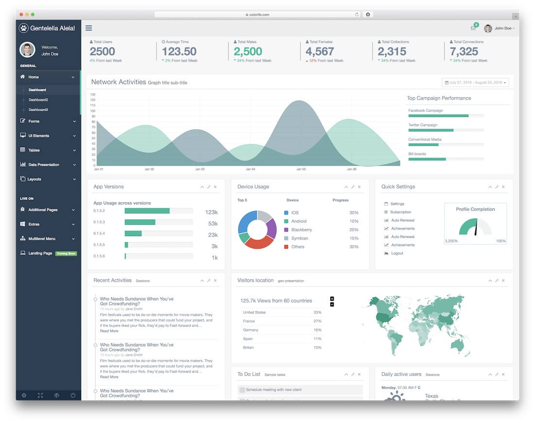 37 Best Free Dashboard Templates For Admins 2019 – Colorlib Throughout Html Report Template Download