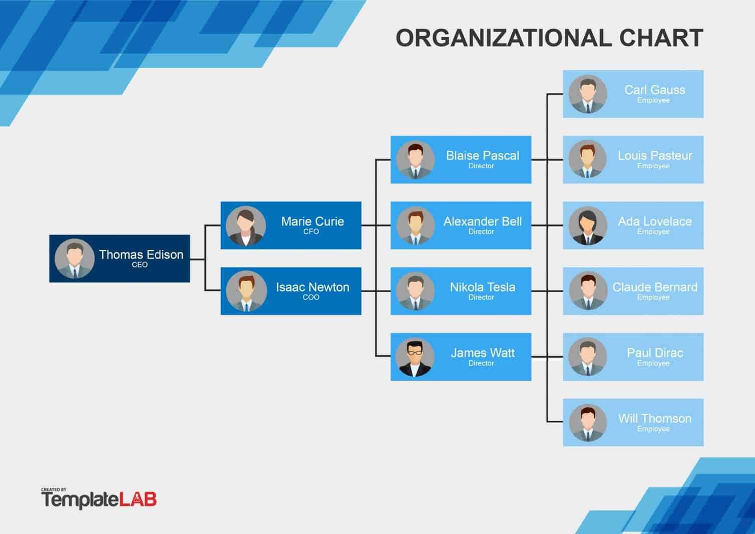 40 Organizational Chart Templates (Word, Excel, Powerpoint) Intended For Organization Chart Template Word