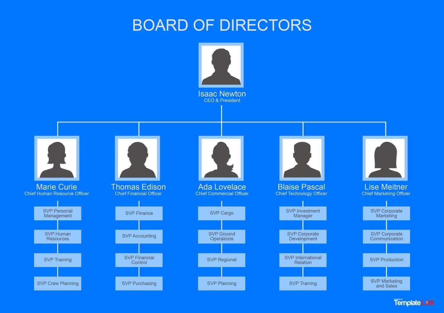 organogram-template-word-free