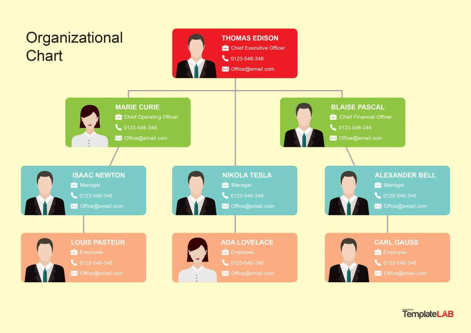 40 Organizational Chart Templates (Word, Excel, Powerpoint) Throughout Company Organogram Template Word