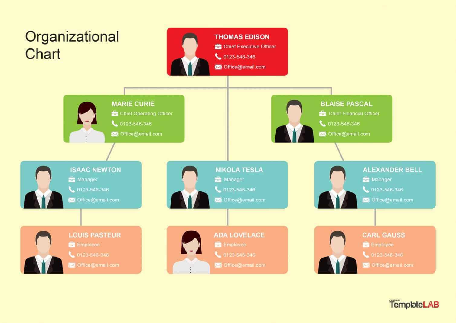 40 Organizational Chart Templates (Word, Excel, Powerpoint) Throughout ...