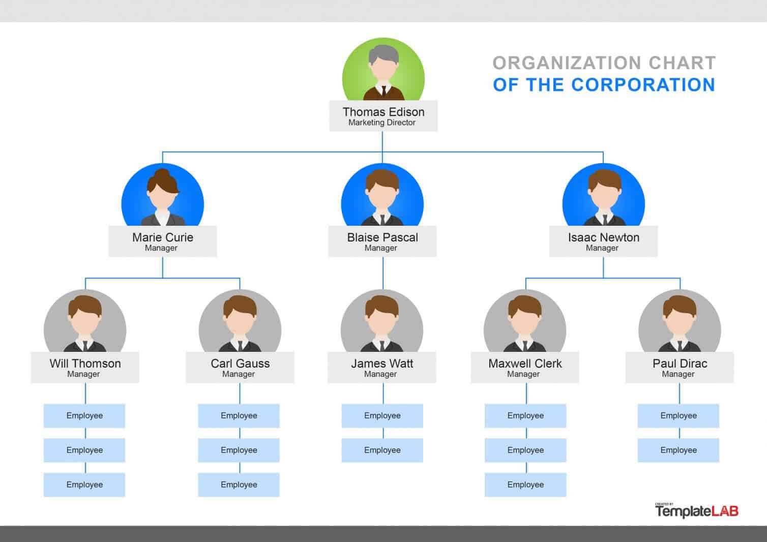 40 Organizational Chart Templates (Word, Excel, Powerpoint) With Regard To Org Chart Template Word