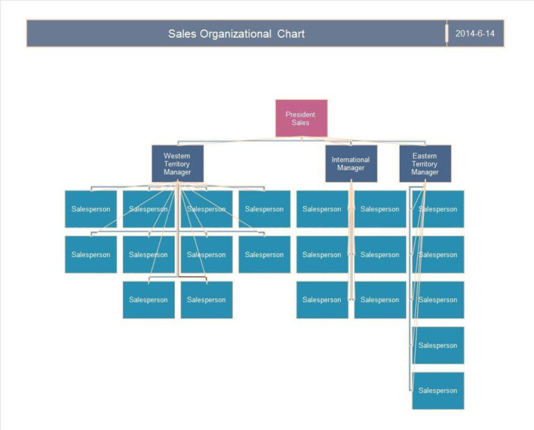 40 Organizational Chart Templates (Word, Excel, Powerpoint) With Regard ...
