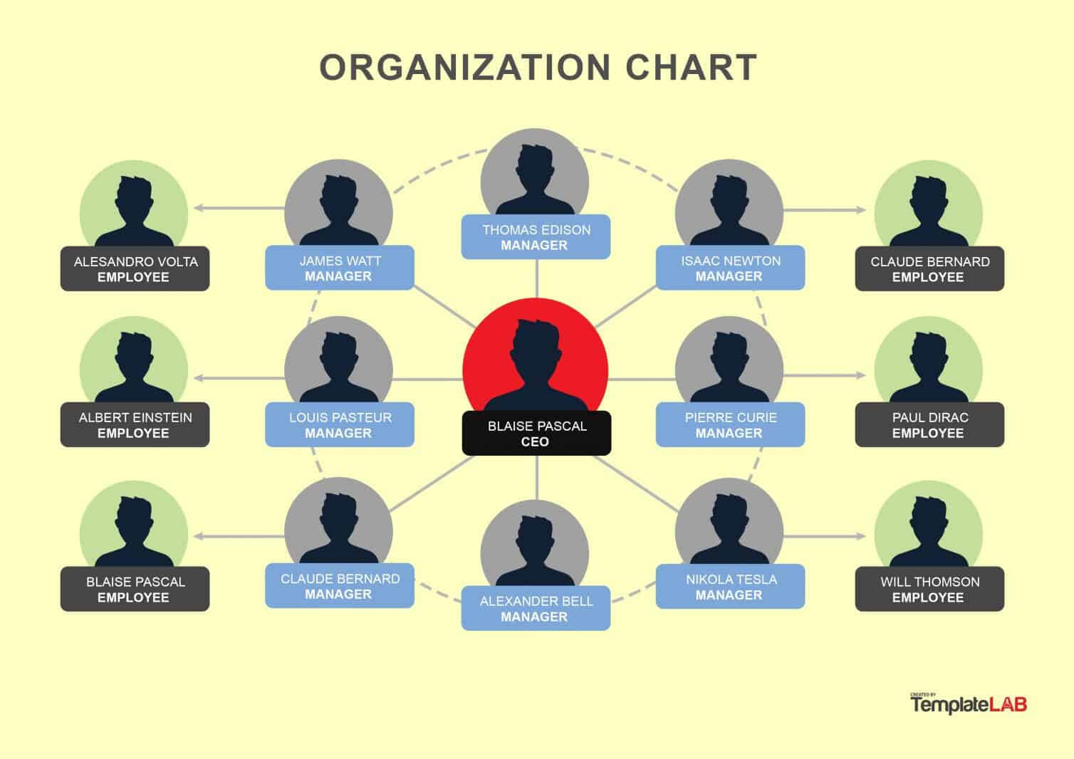 40 Organizational Chart Templates (Word, Excel, Powerpoint) Within Organization Chart Template Word