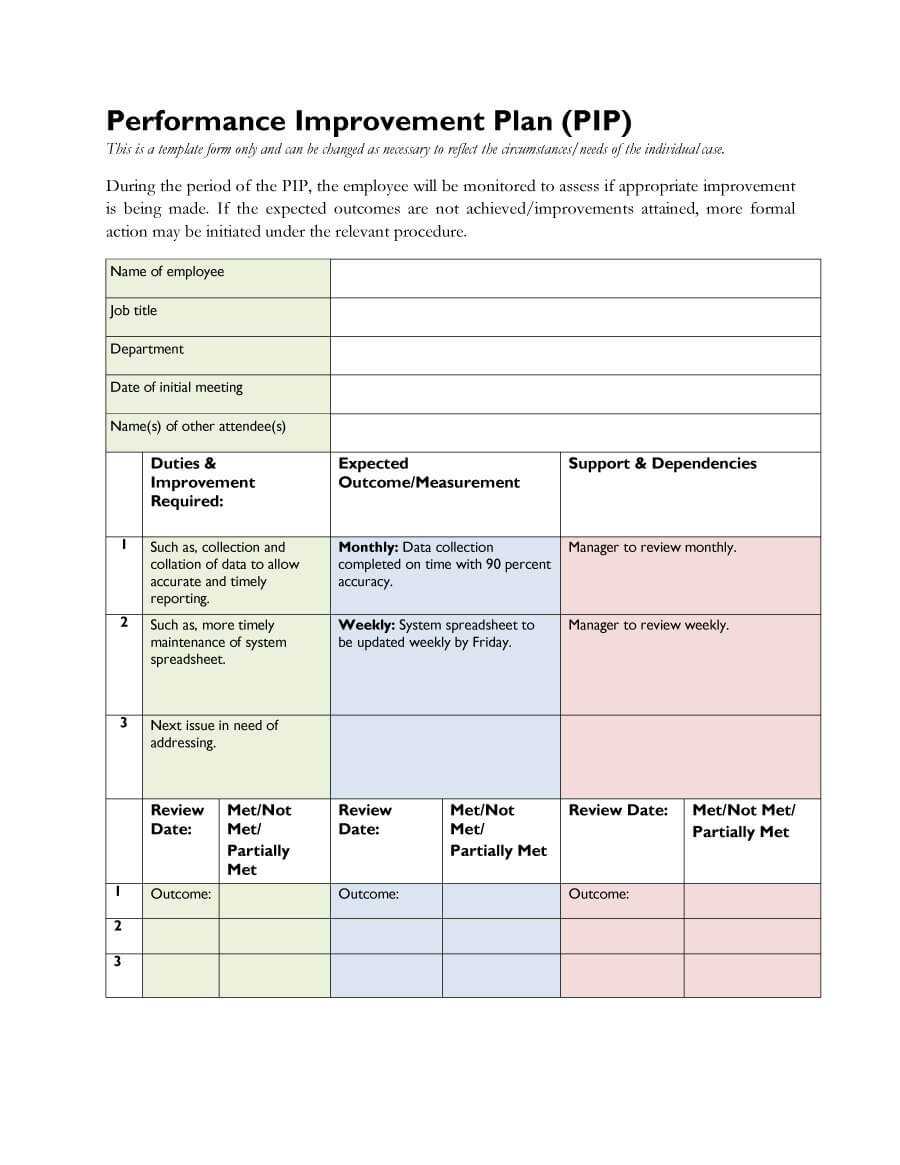 40+ Performance Improvement Plan Templates & Examples Intended For Performance Improvement Plan Template Word