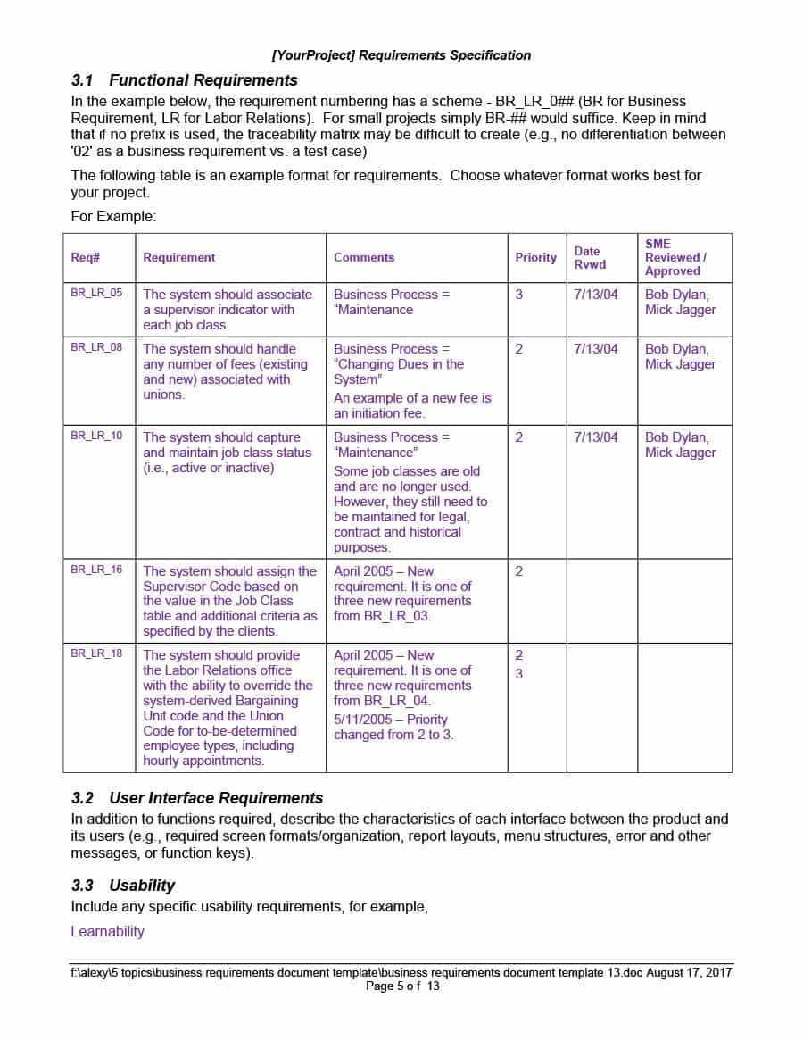 Product Requirements Document Template Download