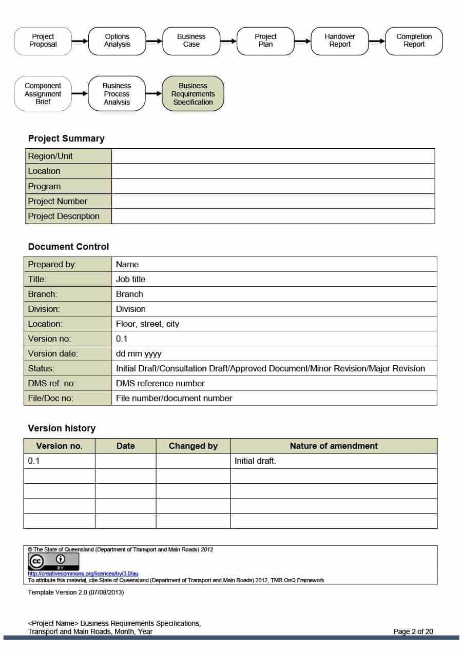 Report Requirements Document Template