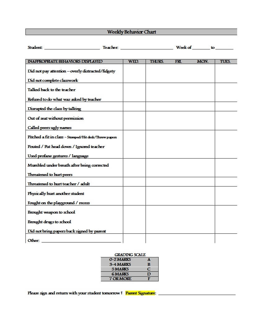 42 Printable Behavior Chart Templates [For Kids] ᐅ Template Lab Within Daily Behavior Report Template
