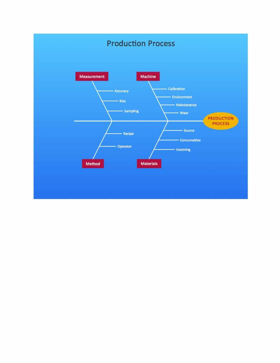 43 Great Fishbone Diagram Templates & Examples [Word, Excel] Inside Ishikawa Diagram Template Word
