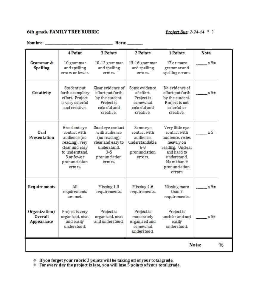 46 Editable Rubric Templates (Word Format) ᐅ Template Lab In Grading Rubric Template Word