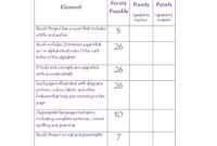 46 Editable Rubric Templates (Word Format) ᐅ Template Lab throughout Blank Rubric Template